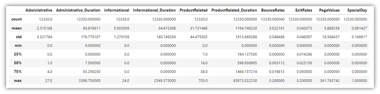 Summary statistics table for numeric columns produced by df.describe() in pandas.