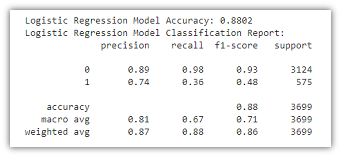 Logistic Regression model accuracy score and classification report.