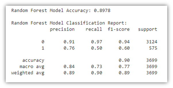 Random Forest model accuracy score and classification report.