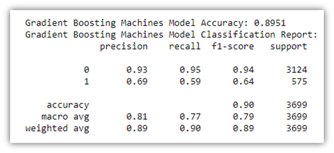 Gradient Boosting Machine model accuracy score and classification report.
